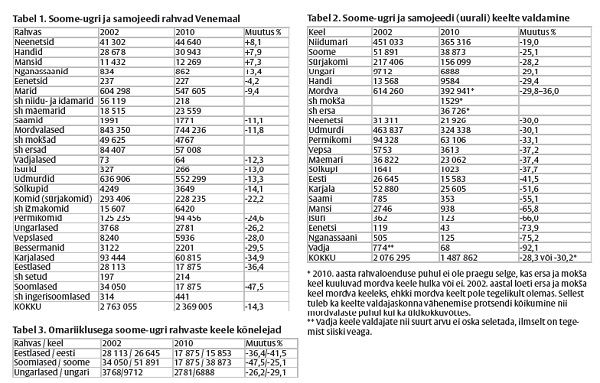 Rahvaloendus ja soome-ugri