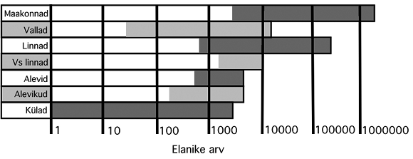 Eesti haldusjaotusest statistiku pilgu läbi