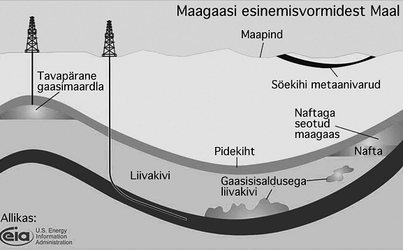 Kildagaasist mitmest küljest