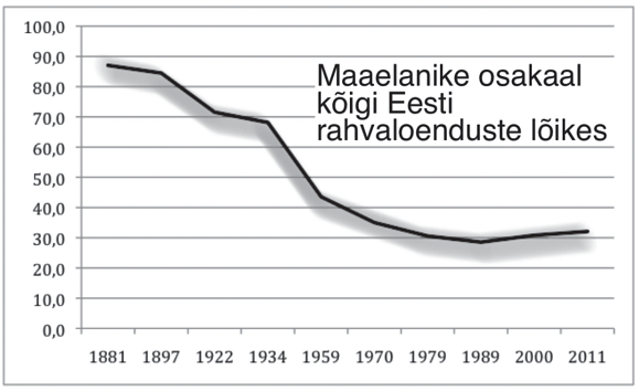 Rahvaloenduse andmete tõlgendamisest