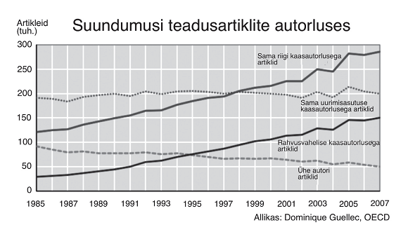 Füüsikalised katsed arvutis