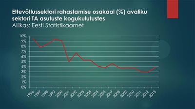 Retoorika on õige, kuid rikkaks saamine võtab aega